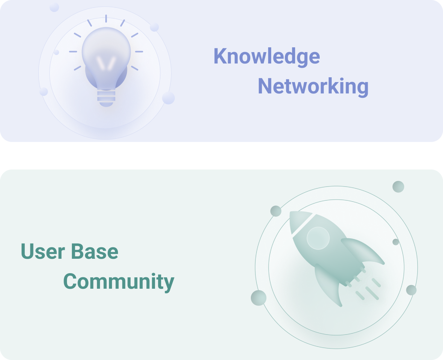 Knowledge Networking and User Base Community